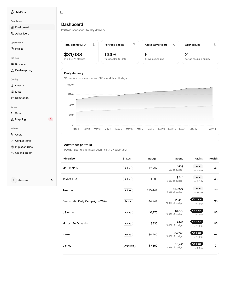 Ops Console dashboard